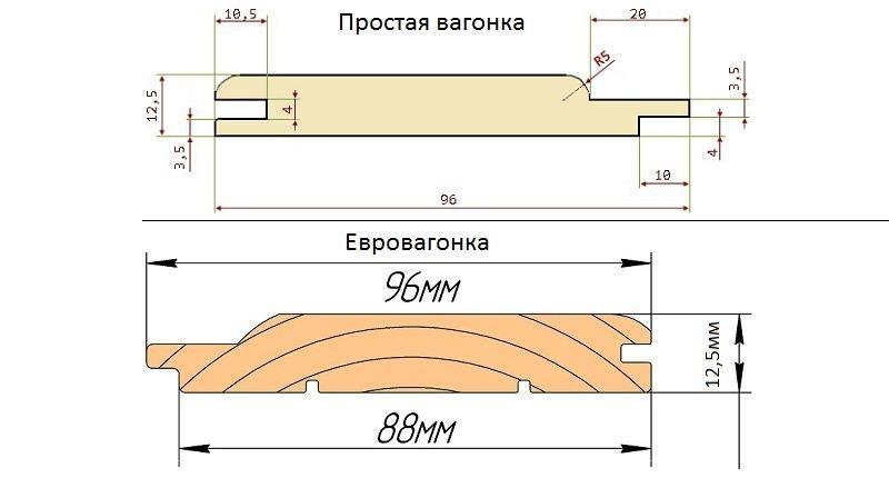 Виды вагонки