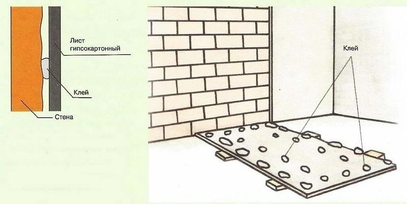Бескаркасный метод крепления гипсокартона к поверхности