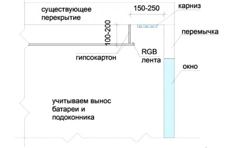 Чтобы не ошибиться с размерами, рассчитанные параметры наносят на схему