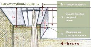 Формула вычисления глубины потолочной ниши