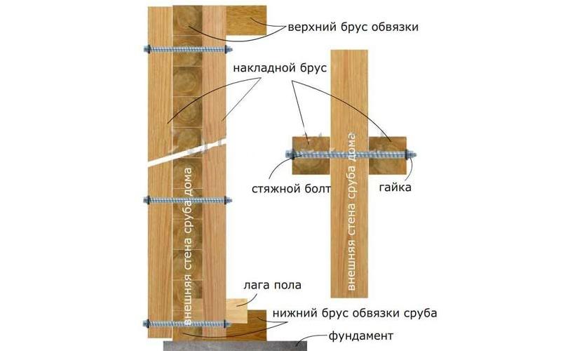 Исправить внутреннюю деформацию можно с помощью шин