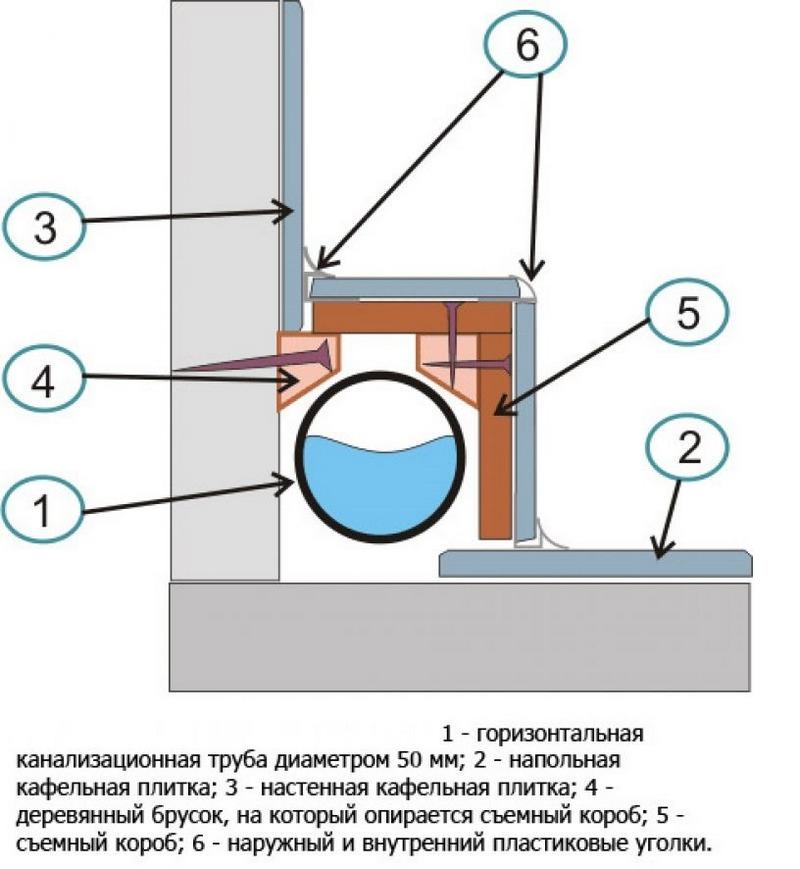 Конструкция короба для гипсокартона
