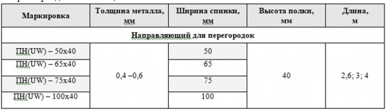 Профиль для перегородок
