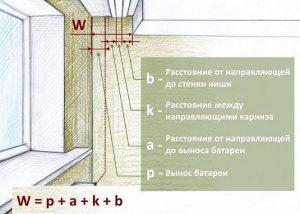 Расчет размеров ниши и расстояния от окна