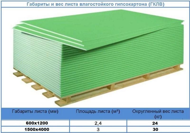 Размеры плит водостойкого ГКЛ варьируются от 600х1200 до 1500х4000 мм