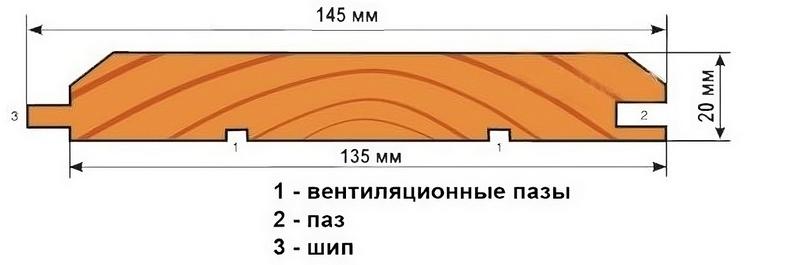 Схема крепления вагонки в технике "шип-паз"