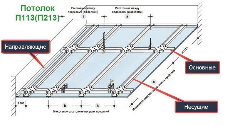 Схема монтажа комплексной системы Потолок П113