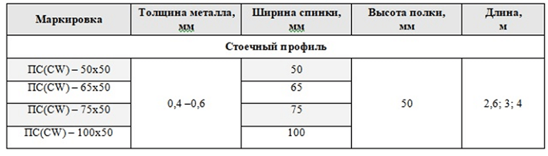 Стоечный профиль