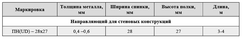 Направляющий профиль