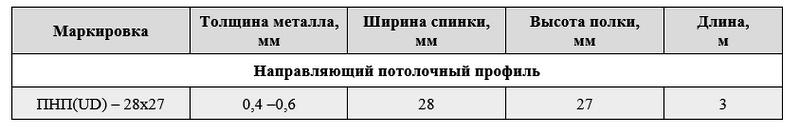 Потолочный профиль