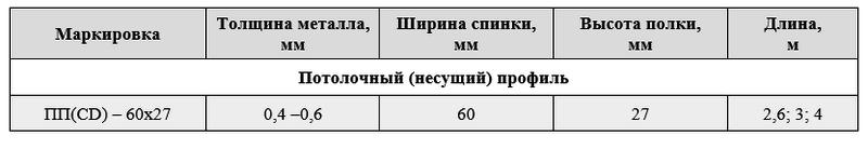 Профиль потолочный