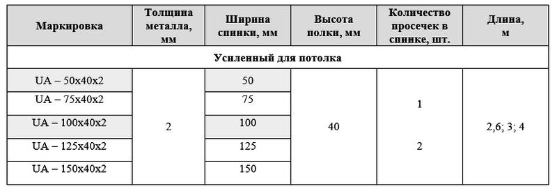Профиль потолочный усиленный