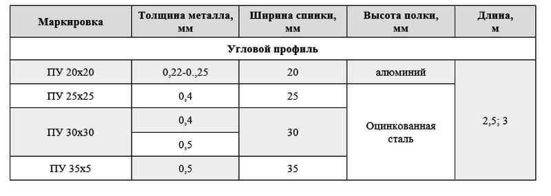 Профиль угловой