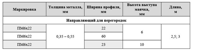 Профиль маячковый