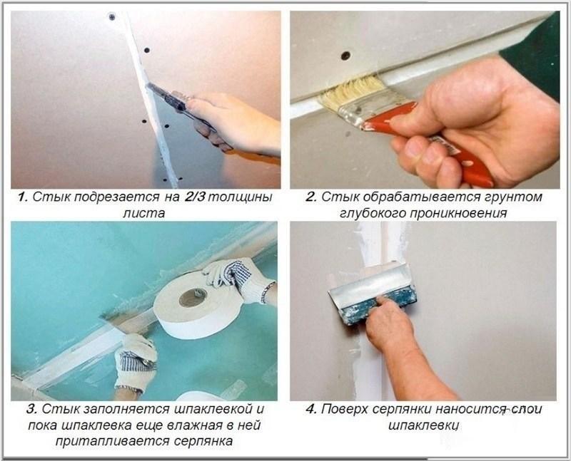 Технология заделки швов гипсокартона