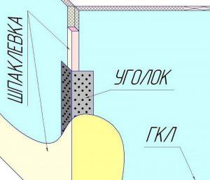 Углы фиксируют металлическими или пластиковыми уголками