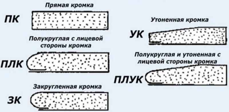 Виды кромок листов ГКЛ
